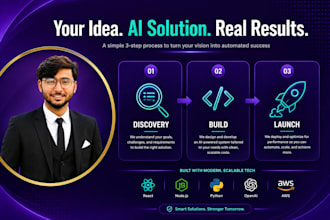 design stunning graphics for your business