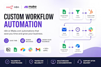 build a custom n8n or makecom workflow automation for your business