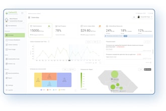 design modern uxui for mobile apps websites and saas products