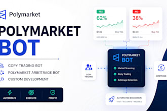 polymarket copy trading bot development polymarket arbitrage bot development
