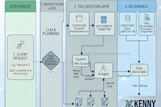 build custom ai agents and autonomous workflows