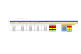 create sales commission calculator in excel with auto formulas