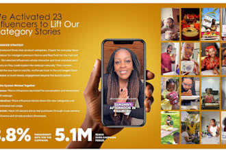 build your influencer marketing strategy