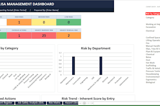 design a hse risk assessment and job safety analysis workbook