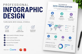 design modern professional infographics