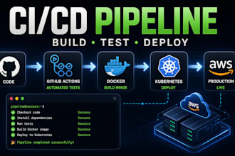 build cicd pipelines with github actions for applications