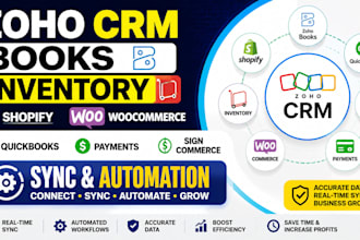 zoho crm books inventory shopify woocommerce quickbooks payments sign automation