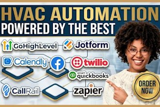 hvac gohighlevel jotform calendly twilio quickbook callrail zapier automation