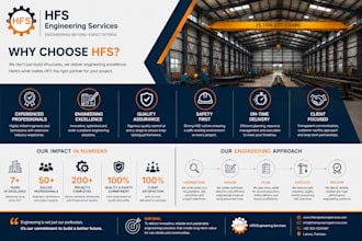 create a professional company profile for your eng and construction business