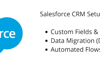 configure, customize, and implement your salesforce CRM