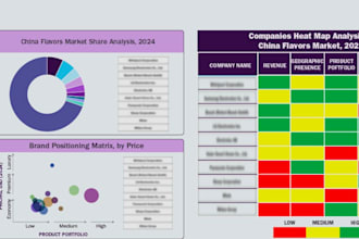 research the chinese market and provide business insights