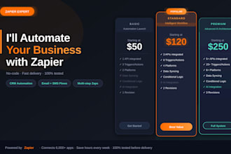 do zapier automation, zapier integration, ai automation