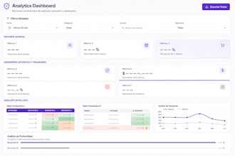 analizaré tus datos y generaré insights de negocio y UX
