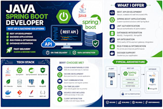 develop java spring boot rest apis and backend applications