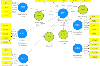 provide research methodology, proposal, and study design consultation