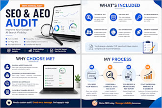 do a professional SEO and aeo audit to improve your rankings in search engines