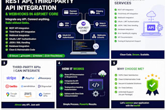 integrate rest API third party API webhook   in asp net core