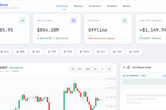 build a custom algorithmic trading platform or a bot