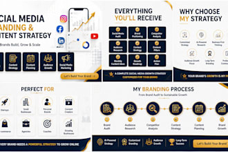 create a social media branding and content strategy