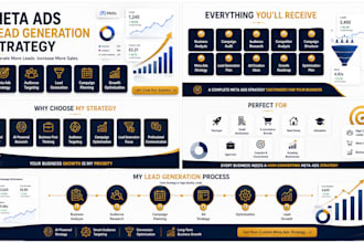 create a meta ads lead generation strategy