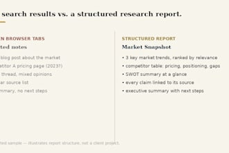 do ai assisted market research and competitor analysis