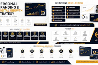 create a personal branding and digital growth strategy