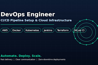 setup cicd pipeline and manage your AWS cloud infrastructure