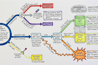 turn your notes into infographics