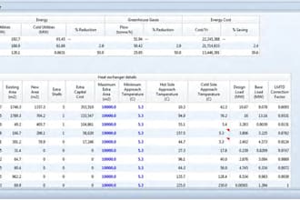 do aspen plus process simulation, flowsheet modeling, and sensitivity analysis