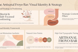 create a brand strategy, positioning and messaging for your business