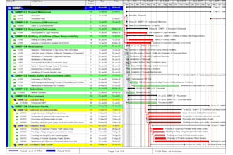 create and review construction schedules in primavera p6 and ms project