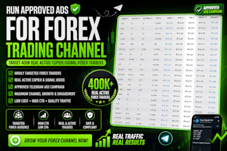 telegram ads forex trading forex promotion hit 1m rich trader telegram promotion