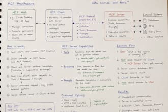 provide premium custom handwriting services for your projects