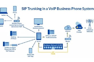 launch auto dailer sip trunk and sip trunk provide for inbound and outbound cal