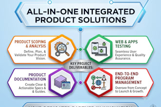 deliver integrated product solutions