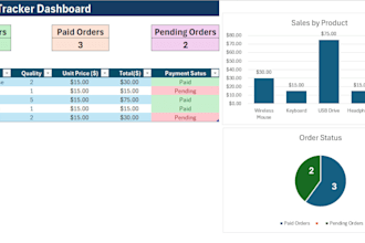 create professional google sheets dashboards