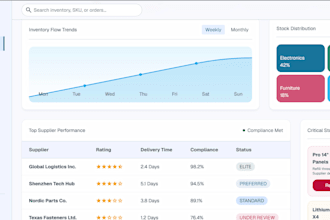 build a custom business analytics dashboard with ai insights