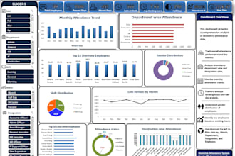 create professional microsoft excel dashboards reports and charts