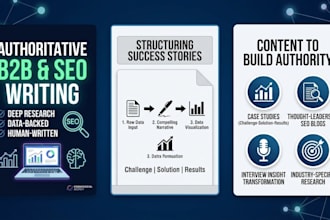 write professional b2b case studies and SEO blog posts