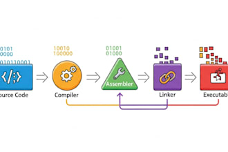 decompile binary dll exe apk ea to code with reverse engineering ai ready data