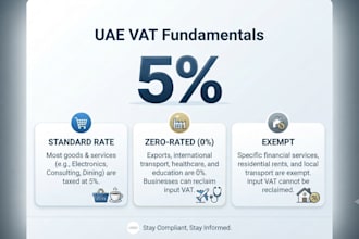 be your expert uae accountant for zoho books, vat filing, and corporate t