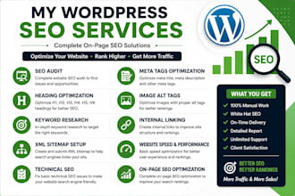 wordpress SEO and website ranking optimization