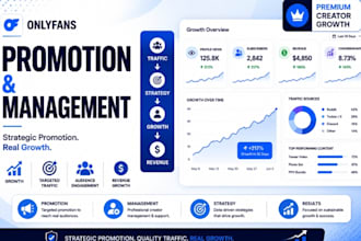 do onlyfans page, patreon promotion, onlyfans management, twitter x marketing