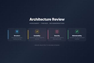 review your system architecture and identify risks
