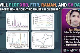 plot xrd, ftir, raman, and CV data in origin pro