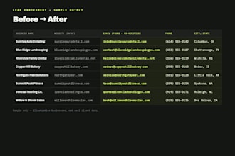 enrich your lead list with verified emails and company data