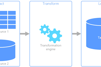 build scalable data pipelines with databricks,pyspark,adf