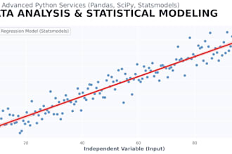 do data analysis and statistical modeling in python
