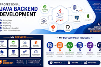 develop java applications, rest apis, and backend solutions