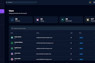 build a modern react admin dashboard
